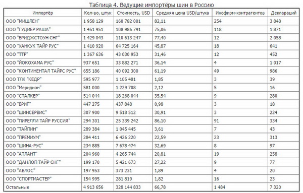 Sredstva RADIOHLAM - программирование