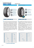 Одна из страниц журнала Популярные шины с описанием шин Pirelli