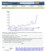 Динамика развития компании Topof (усредненные значения рейтинга mail.ru)